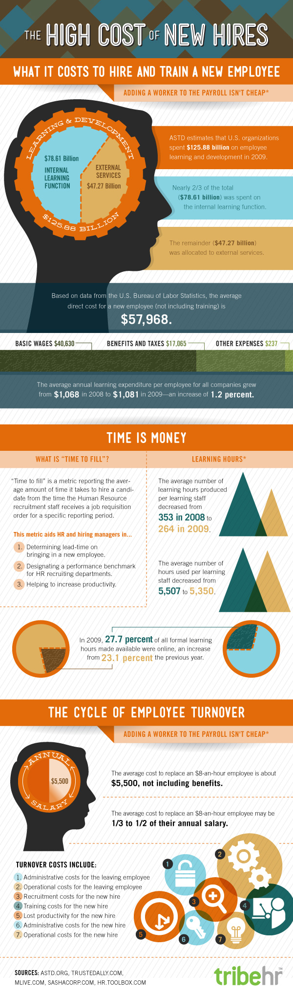 The High Cost of Turnover