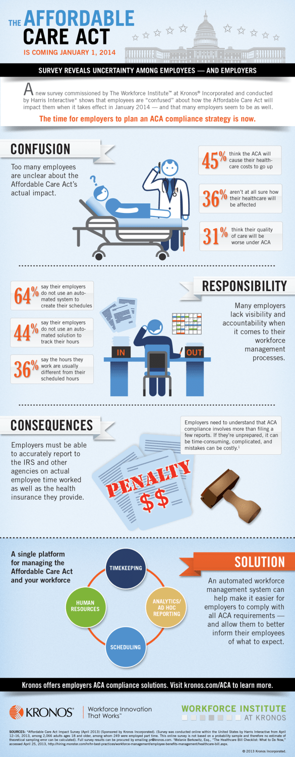 CC0101-ACA-Infographic-v3