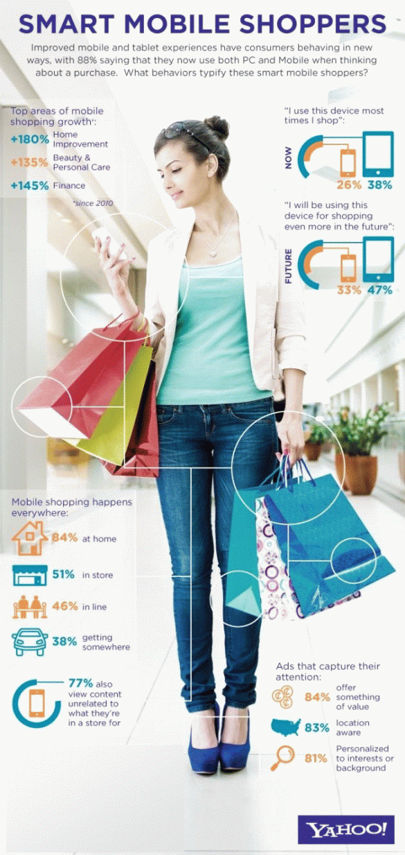 Mobile Shopper Infograpic