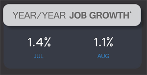 The Restaurant Industry Snapshot - September 2013