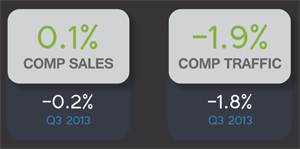 The Restaurant Industry Snapshot - September 2013