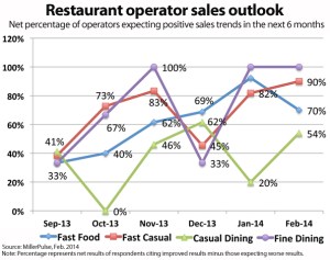 MillerPulse_Outlook_Feb14.xlsx